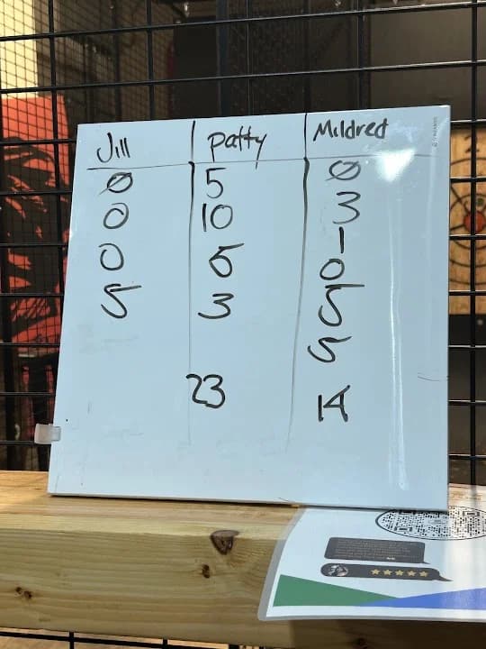 Celtic Axe Throwing @ Thorn Brewery - axe throwing in San Diego - Top rated